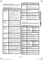 Preview for 69 page of Samsung ME17R70 1E Series User Manual