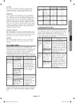 Preview for 19 page of Samsung ME18H704SFB User Manual