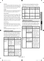 Preview for 47 page of Samsung ME18H704SFB User Manual