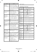 Предварительный просмотр 52 страницы Samsung ME20H705MS series User Manual