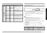 Preview for 73 page of Samsung ME21D 6500 Series User Manual