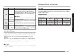 Preview for 107 page of Samsung ME21D 6500 Series User Manual