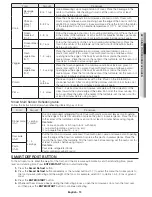 Preview for 13 page of Samsung ME21H706MQ User Manual