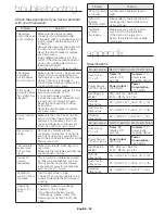 Preview for 24 page of Samsung ME21H706MQ User Manual