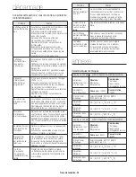 Preview for 80 page of Samsung ME21H706MQ User Manual