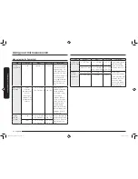 Preview for 22 page of Samsung ME21K7010D*/AC Series User Manual