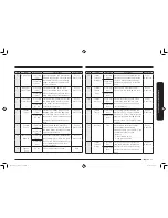 Preview for 25 page of Samsung ME21K7010D*/AC Series User Manual