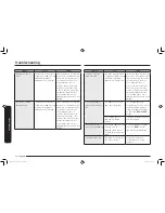 Preview for 34 page of Samsung ME21K7010D*/AC Series User Manual