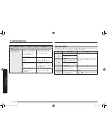 Preview for 36 page of Samsung ME21K7010D*/AC Series User Manual