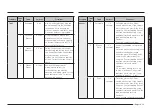 Preview for 19 page of Samsung ME21K7010D Series User Manual