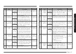 Preview for 25 page of Samsung ME21K7010D Series User Manual