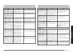 Preview for 35 page of Samsung ME21K7010D Series User Manual