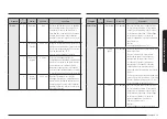 Preview for 59 page of Samsung ME21K7010D Series User Manual