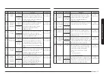 Preview for 65 page of Samsung ME21K7010D Series User Manual