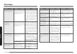 Preview for 74 page of Samsung ME21K7010D Series User Manual