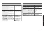 Preview for 75 page of Samsung ME21K7010D Series User Manual