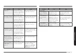 Preview for 75 page of Samsung ME21K7010DG User Manual