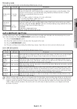 Preview for 13 page of Samsung ME21R7051S Series User Manual