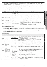 Preview for 15 page of Samsung ME21R7051S Series User Manual