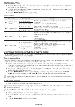 Preview for 16 page of Samsung ME21R7051S Series User Manual