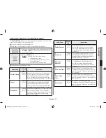 Preview for 17 page of Samsung ME6104ST1 Owner'S Instructions & Cooking Manual