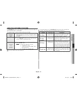 Preview for 21 page of Samsung ME6104ST1 Owner'S Instructions & Cooking Manual