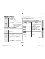 Preview for 23 page of Samsung ME6104ST1 Owner'S Instructions & Cooking Manual