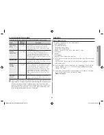 Preview for 21 page of Samsung ME6194ST Owner'S Manual