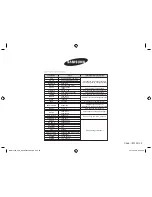 Preview for 28 page of Samsung ME6194ST Owner'S Manual