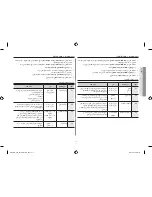 Preview for 68 page of Samsung ME6194ST Owner'S Manual