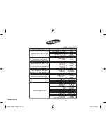 Preview for 84 page of Samsung ME6194ST Owner'S Manual