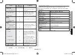 Preview for 47 page of Samsung ME711K Owner'S Instructions & Cooking Manual