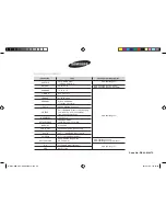 Предварительный просмотр 20 страницы Samsung ME76V-BBH Owner'S Instructions Manual