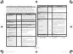 Preview for 20 page of Samsung ME76V Owner'S Instructions Manual