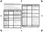 Preview for 68 page of Samsung ME76V Owner'S Instructions Manual