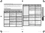 Preview for 93 page of Samsung ME76V Owner'S Instructions Manual