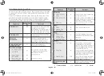 Preview for 116 page of Samsung ME76V Owner'S Instructions Manual