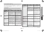 Preview for 117 page of Samsung ME76V Owner'S Instructions Manual