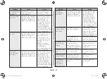 Preview for 118 page of Samsung ME76V Owner'S Instructions Manual