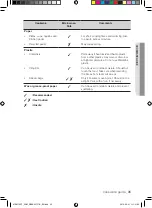 Preview for 75 page of Samsung ME8113ST User Manual