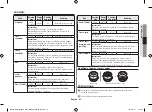 Preview for 25 page of Samsung ME83AR SERIES Owner'S Instructions & Cooking Manual