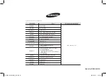 Предварительный просмотр 24 страницы Samsung ME89F-1S/XEU Owner'S Instructions Manual