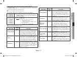 Preview for 81 page of Samsung ME9114GST1 Owner'S Instructions & Cooking Manual