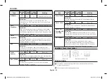 Preview for 88 page of Samsung ME9114GST1 Owner'S Instructions & Cooking Manual