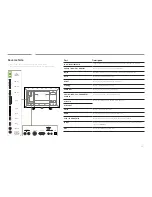 Preview for 22 page of Samsung ME95C User Manual