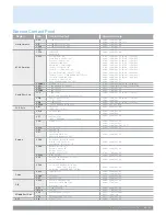 Предварительный просмотр 21 страницы Samsung MFP SCX-6345N Brochure & Specs