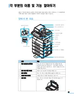 Предварительный просмотр 24 страницы Samsung MFP SCX-6345N (Korean) User Manual