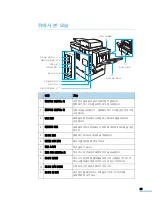 Предварительный просмотр 26 страницы Samsung MFP SCX-6345N (Korean) User Manual