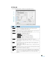 Предварительный просмотр 90 страницы Samsung MFP SCX-6345N (Korean) User Manual