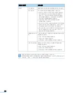 Предварительный просмотр 223 страницы Samsung MFP SCX-6345N (Korean) User Manual